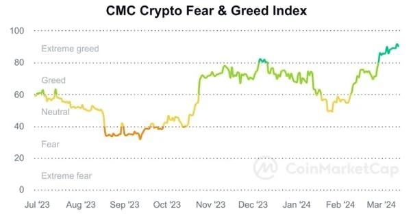 fear and greed index crypto market