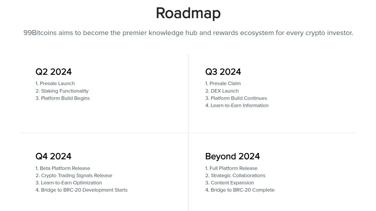 roadmap bitcoin