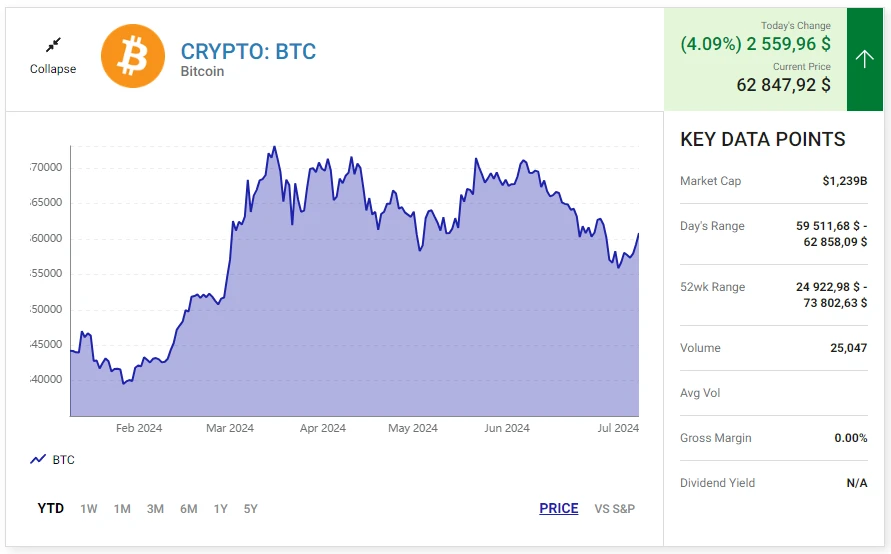 6,500% Leap Analytics - Bitcoin (BTC)