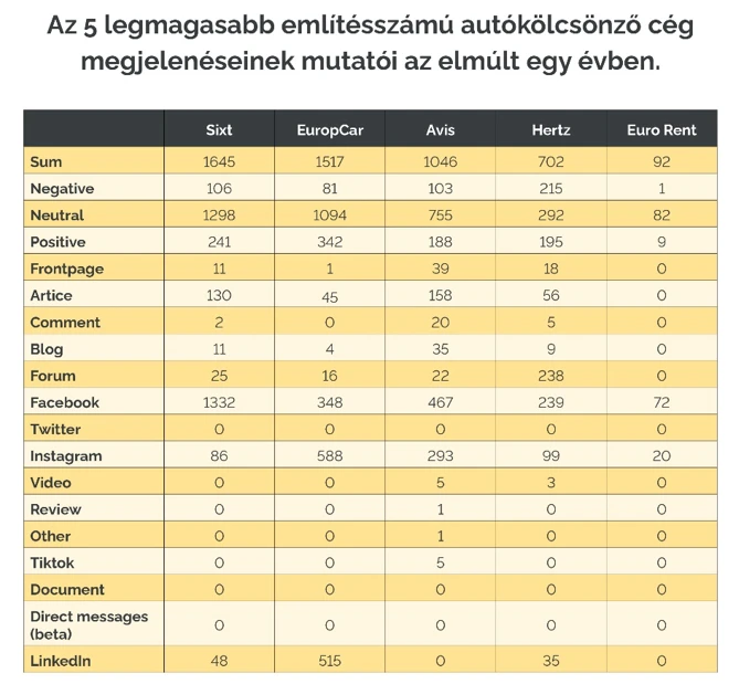 autókölcsönzők