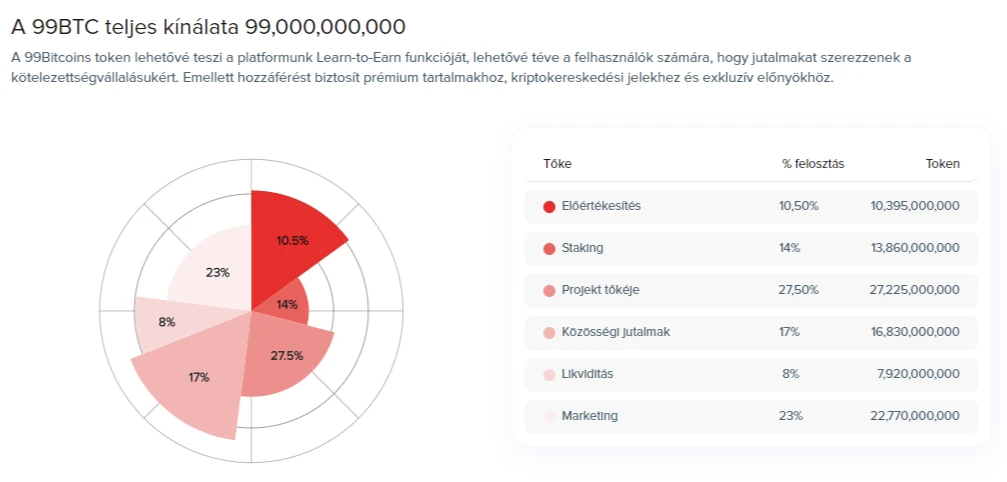 kripto projekt