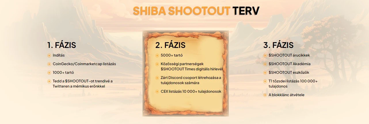 shiba shootout terv