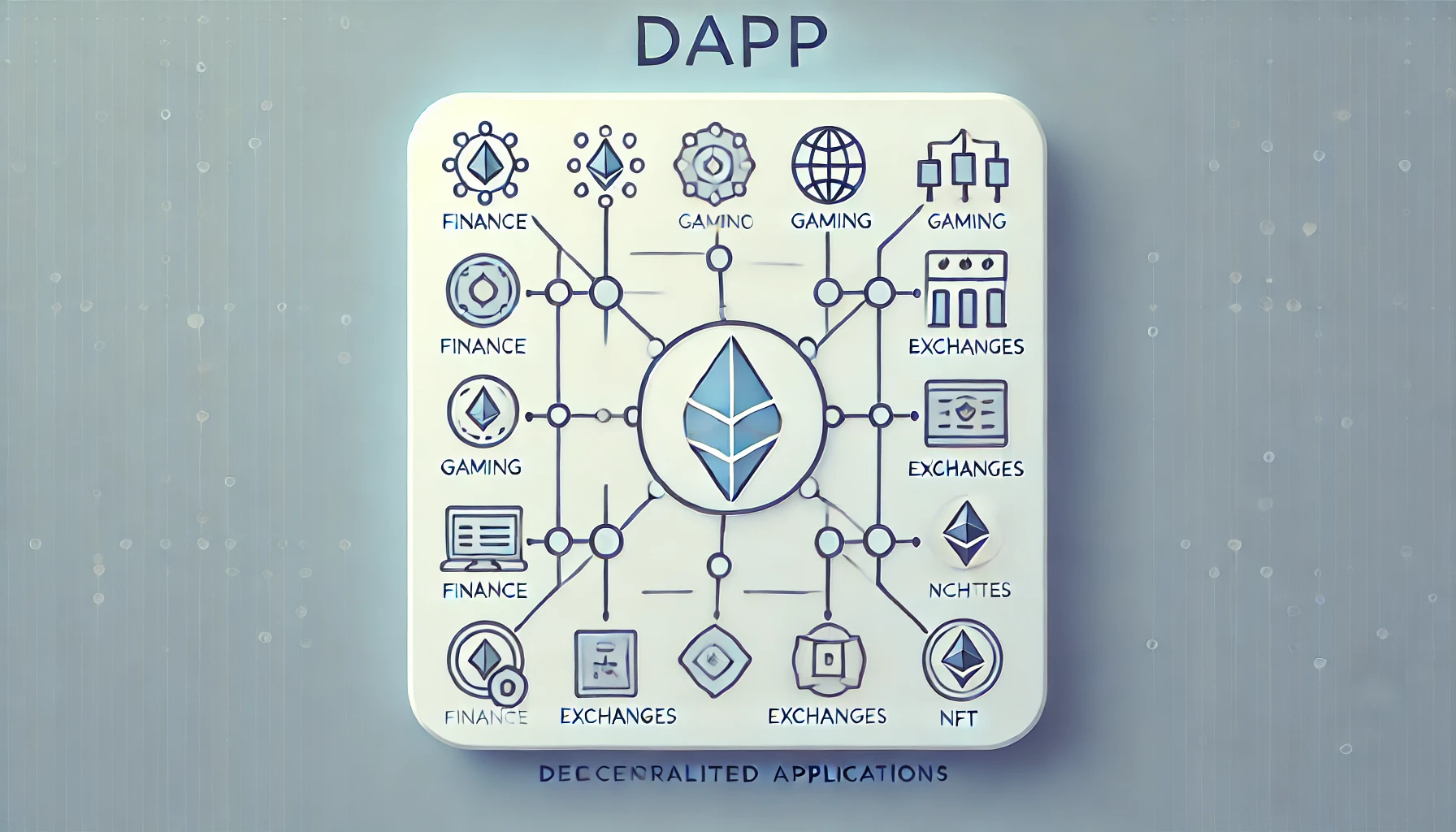 dApps decentralizált alkalmazások a blokkláncon? 