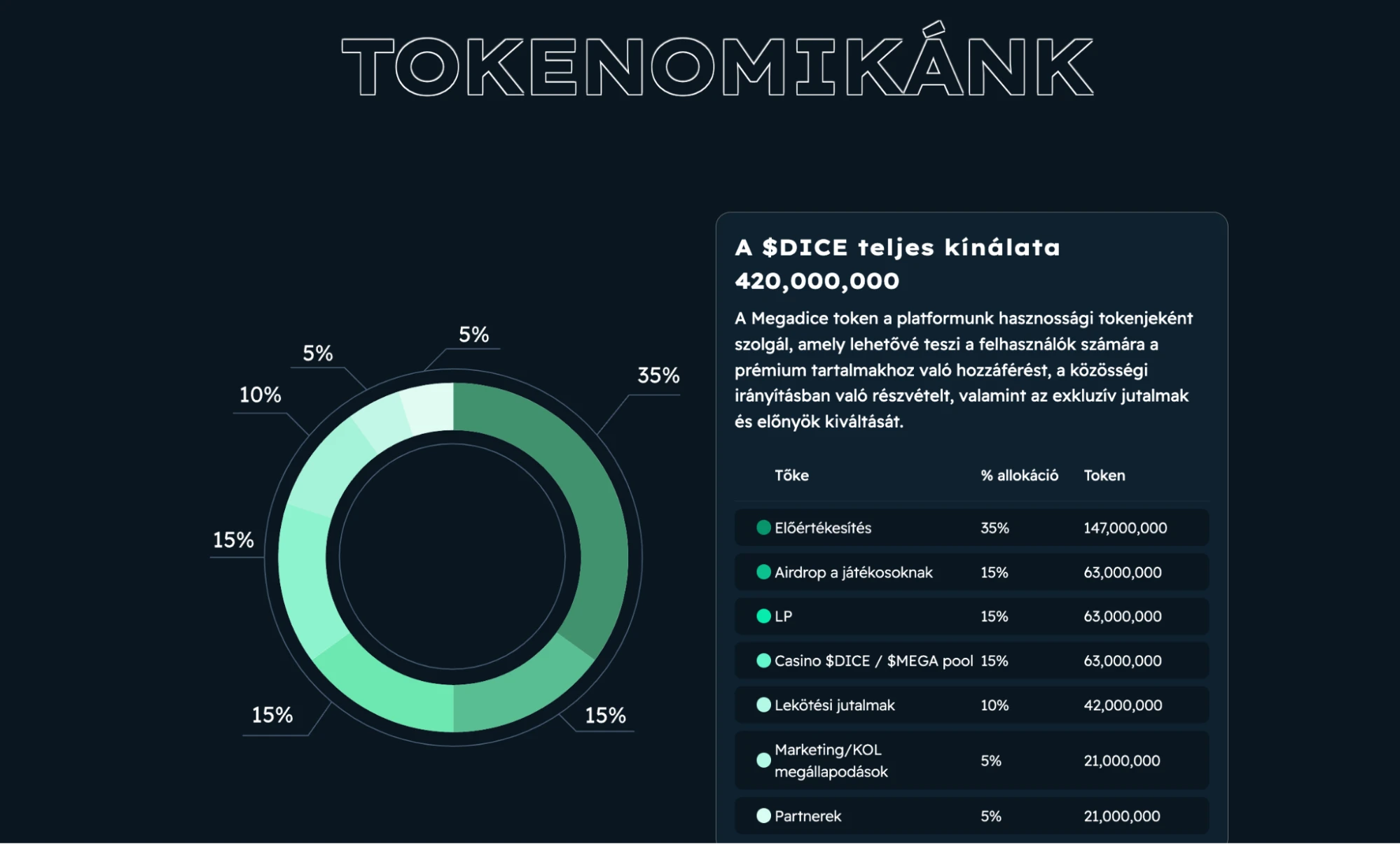 kroptovaluta tokenomika