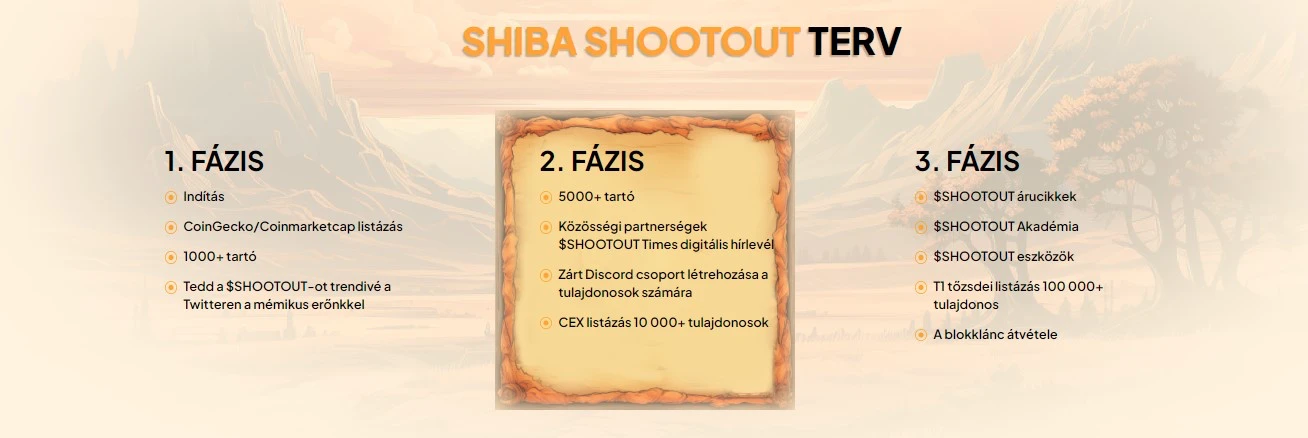 Shiba Shootout kriptovaluta terv