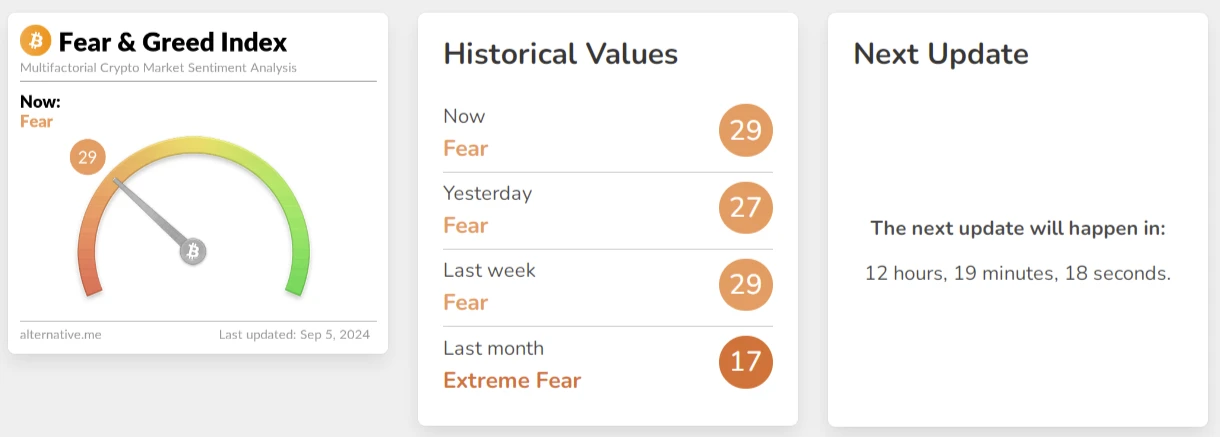 Fear&Greed index ami a kriptovaluta piacok hangulatindexe