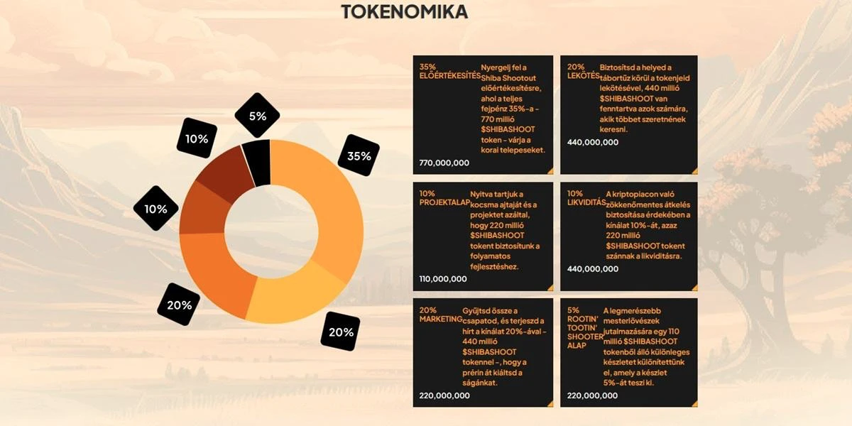 kriptodeviza tokenomika