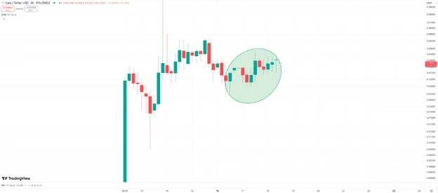 Cate kriptovaluta árfolyam elemzés és előrejelzés