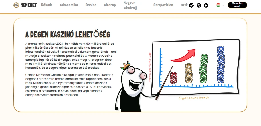 GambleFi projekt Memebet token