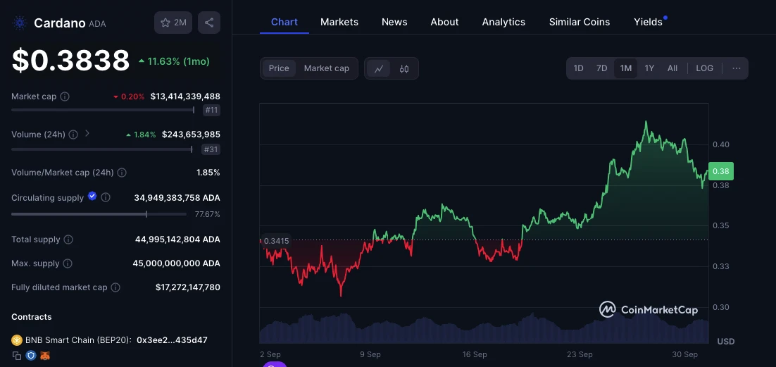 Cardano kriptovaluta árfolyam előrejelzés, ADA kripto vásárlás befektetés 