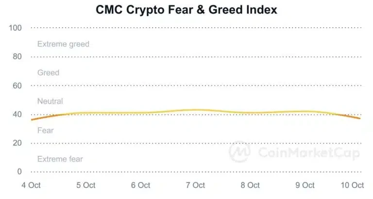 CMC crypto fear and greed