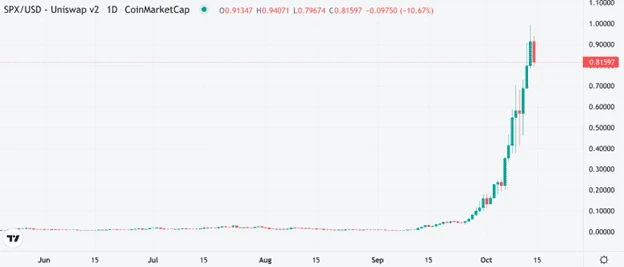 SPX USDT kriptovaluta árfolyam grafikon és elemzés, kilátások, vétel eladás