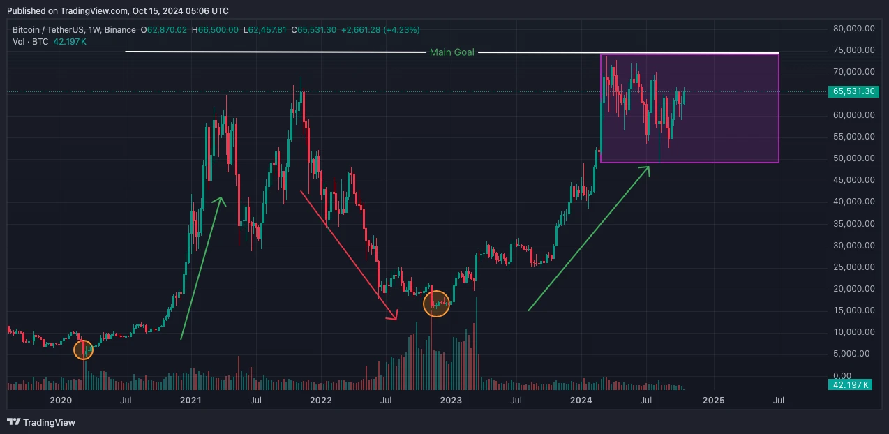 Bitcoin BTC árfolyam prognózis 2025: ellenállási és támasz szintek a technikai elemzésben