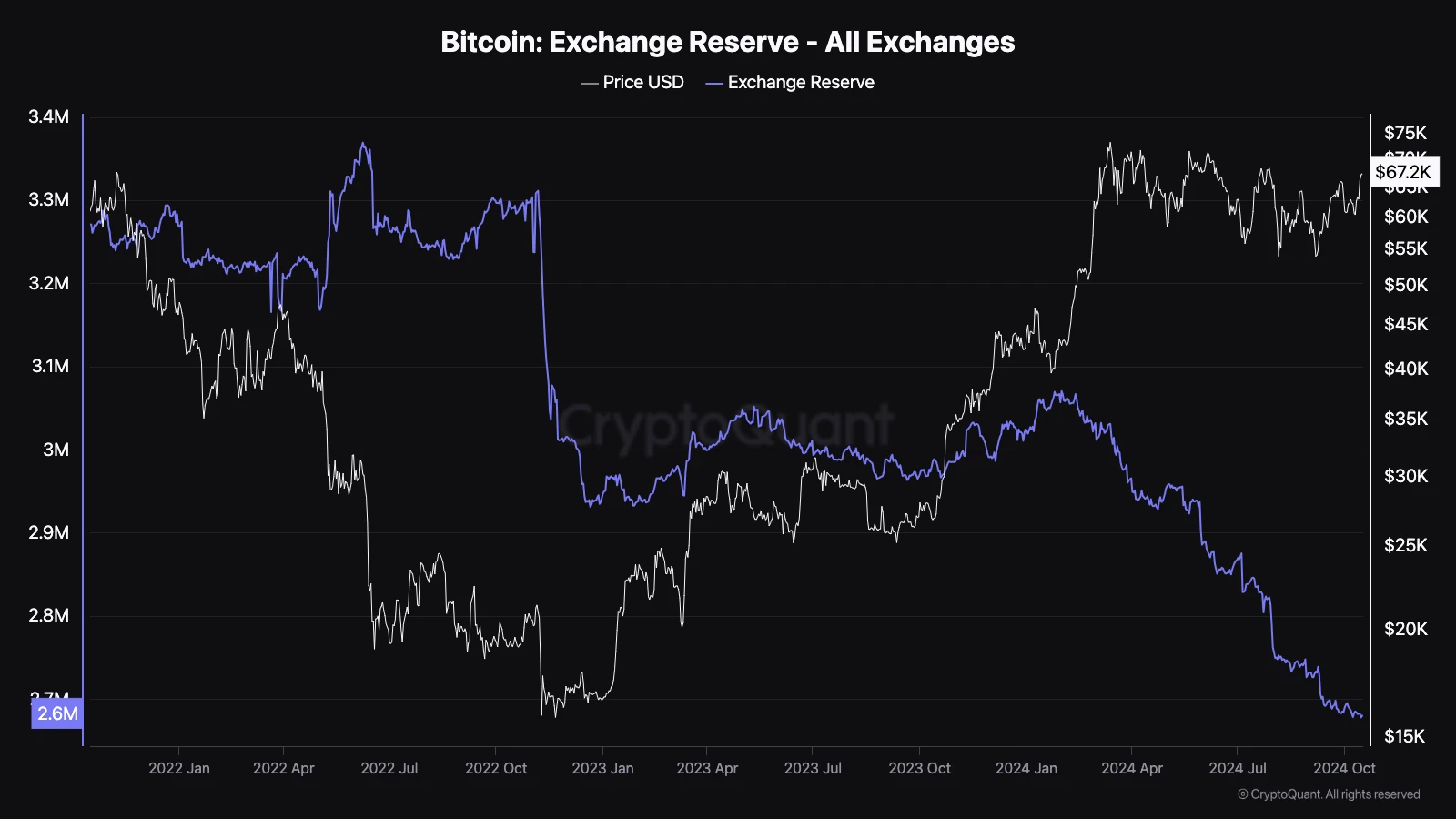 Bitcoin BTC ár elemzés