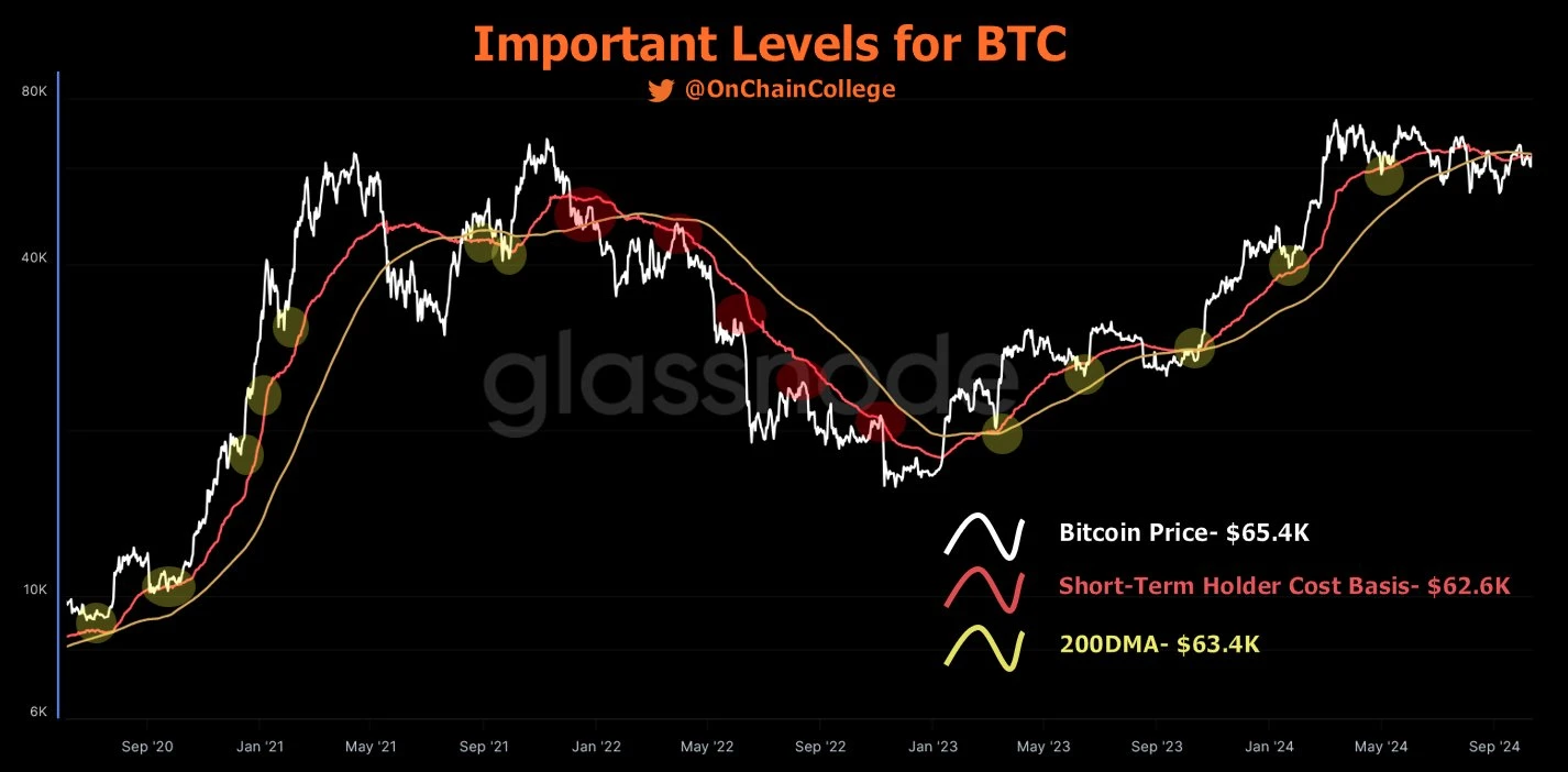 Bitcoin árfolyam technikai elemzése, támaszok és ellenállási szintek