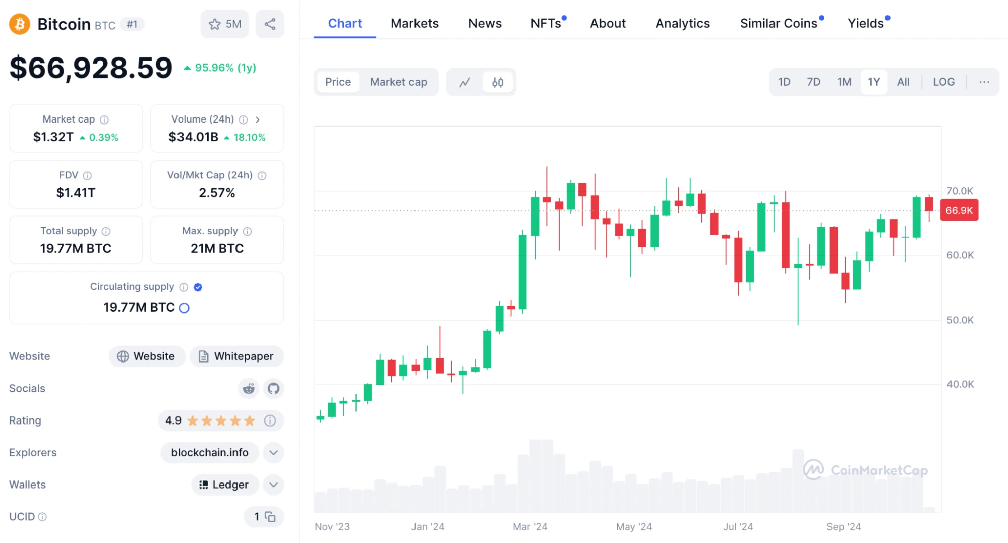 Bitcoin árfolyam grafikon elemzés és előrejelzés