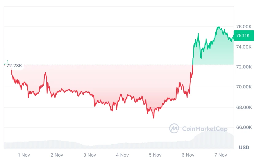 Bitcoin árfolyam grafikon és BTC ár elemzés és előrejelzés