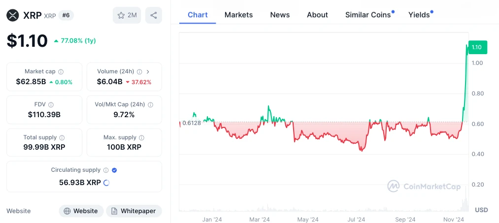 XRP kriptovaluta elemzés 2025 és árfolyam előrejelzés 