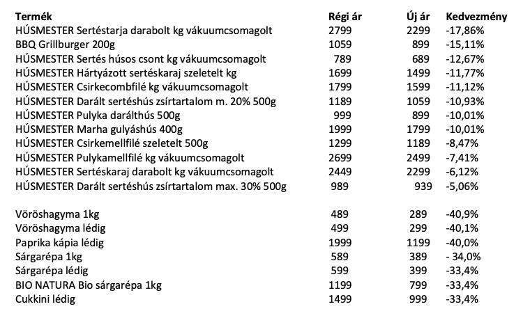 ALDI árcsökkentés