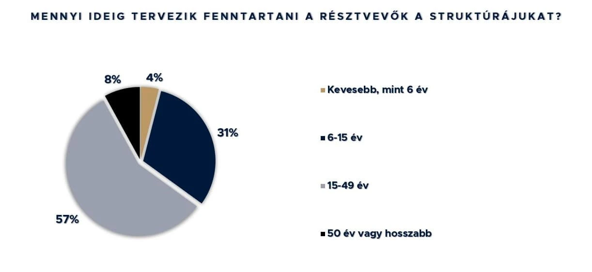 vagyon iránti elköteleződés