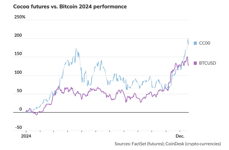 kakao vs bitcoin árfolyam grafikon