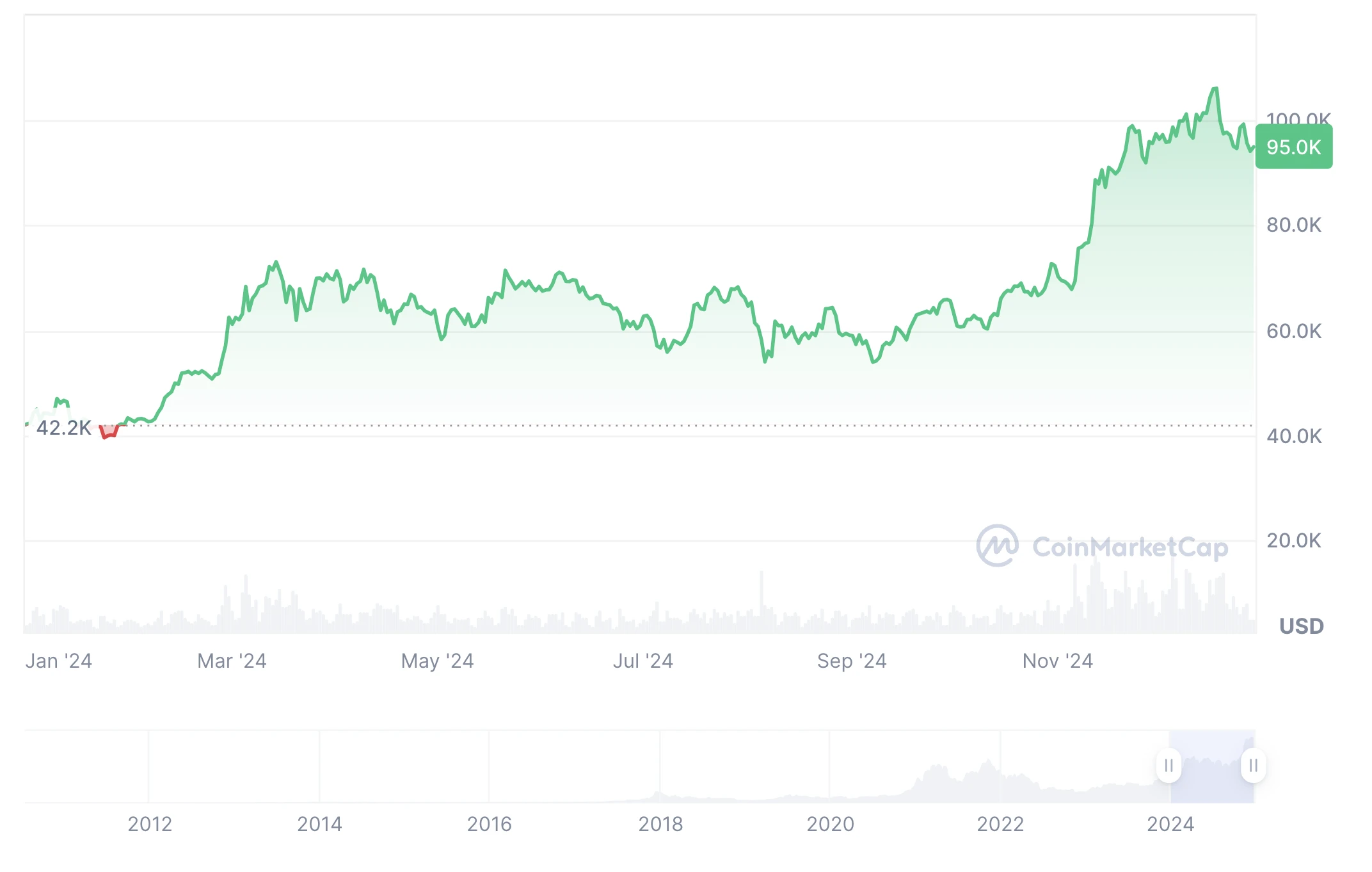 bitcoin árfolyam előrejelzés és elemzés 2025