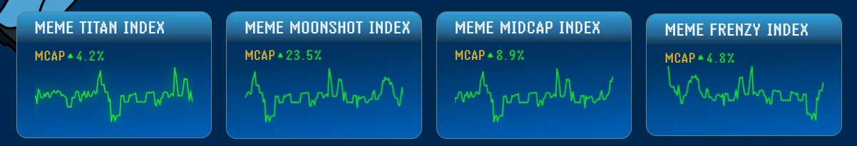 Meme Index kriptovaluta vásárlás