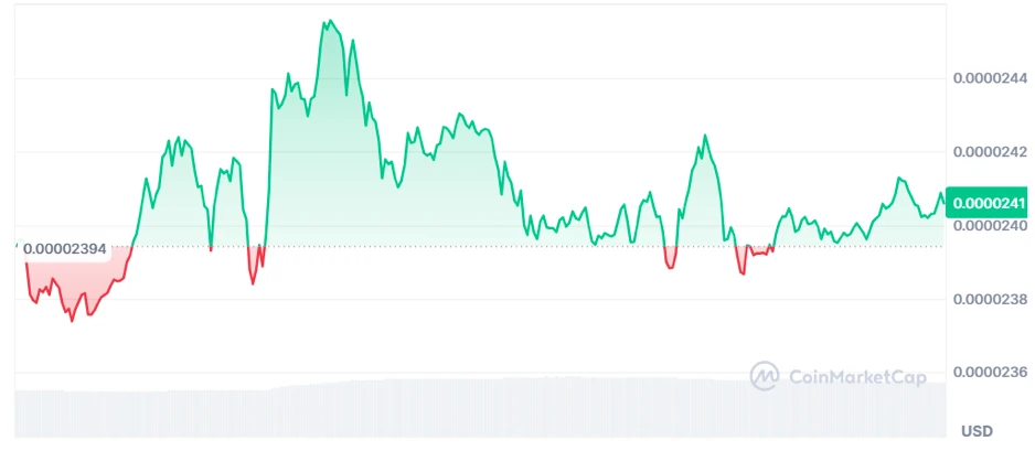 SHIB árfolyam előrejelzés, SHIBA INU kriptovaluta ár elemzés