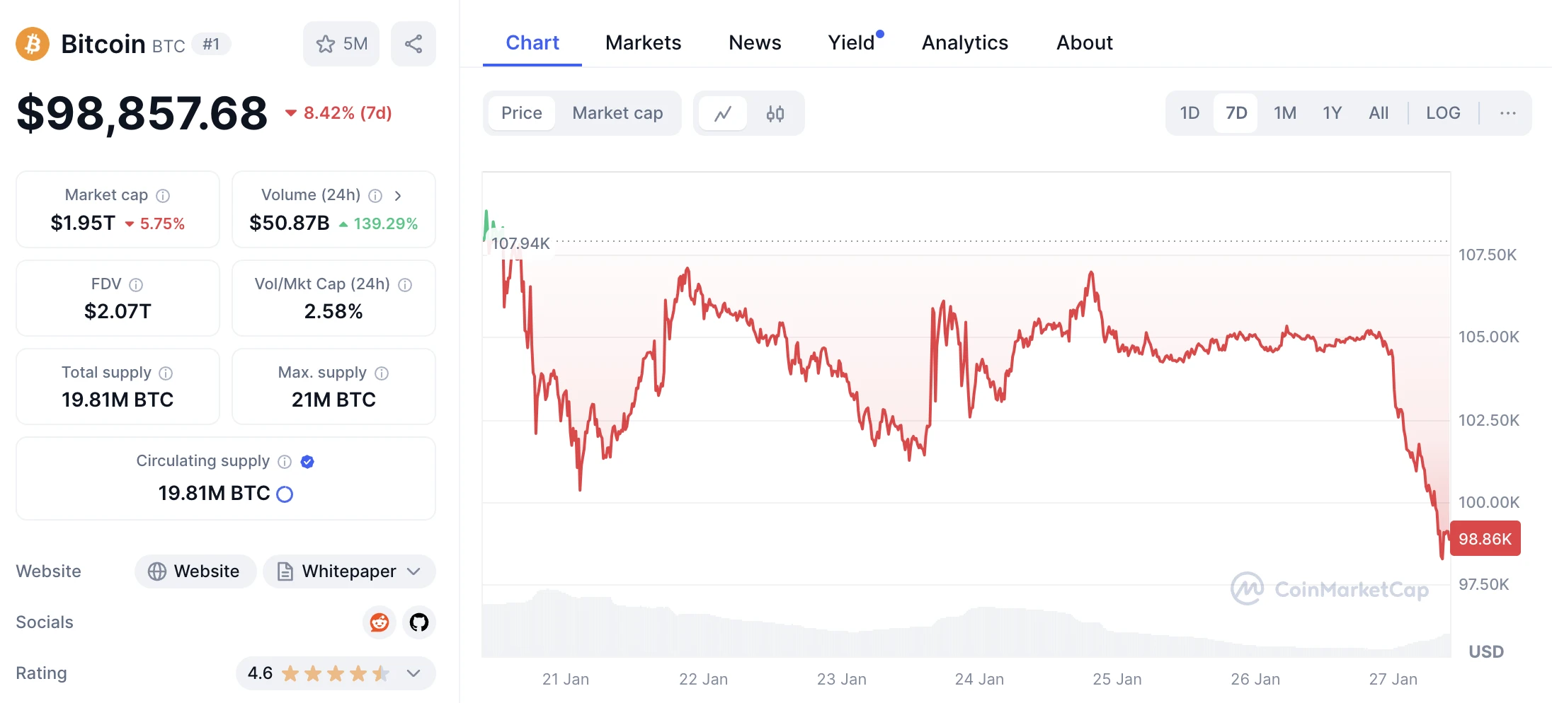 bitcoin árfolyam grafikon és BTC árfolyam előrejelzés és friss Bitcoin hírek