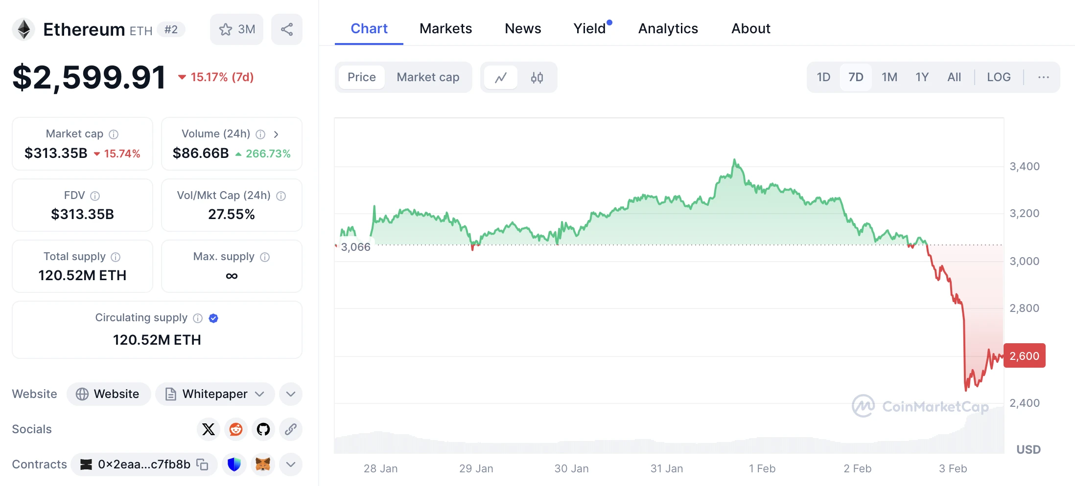 Ethereum árfolyam elemzés és ETH friss kriptovaluta hírek