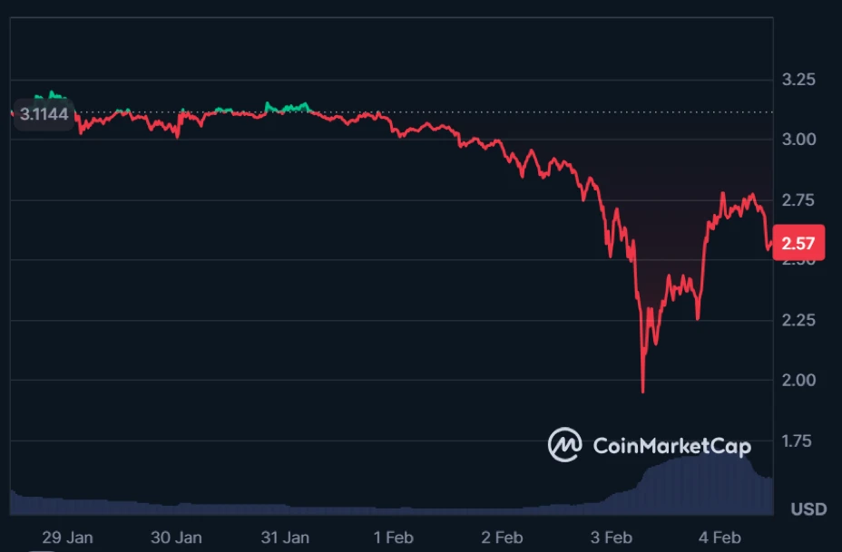 XRP kriptovaluta árfolyam elemzés és friss hírek 