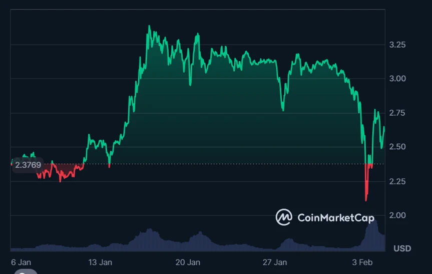 XRP árfolyam grafikon és XRP kriptovaluta friss hírek és árfolyam előrejelzés