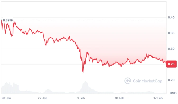 Dogecoin árfolyam grafikon és DOGE ár előrejelzés és elemzés, friss DOGE kriptovaluta hírek