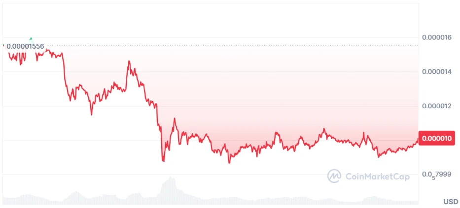 Pepe árfolyam előrejelzés, Pepe kriptovaluta ár prognózis, friss Pepe hírek