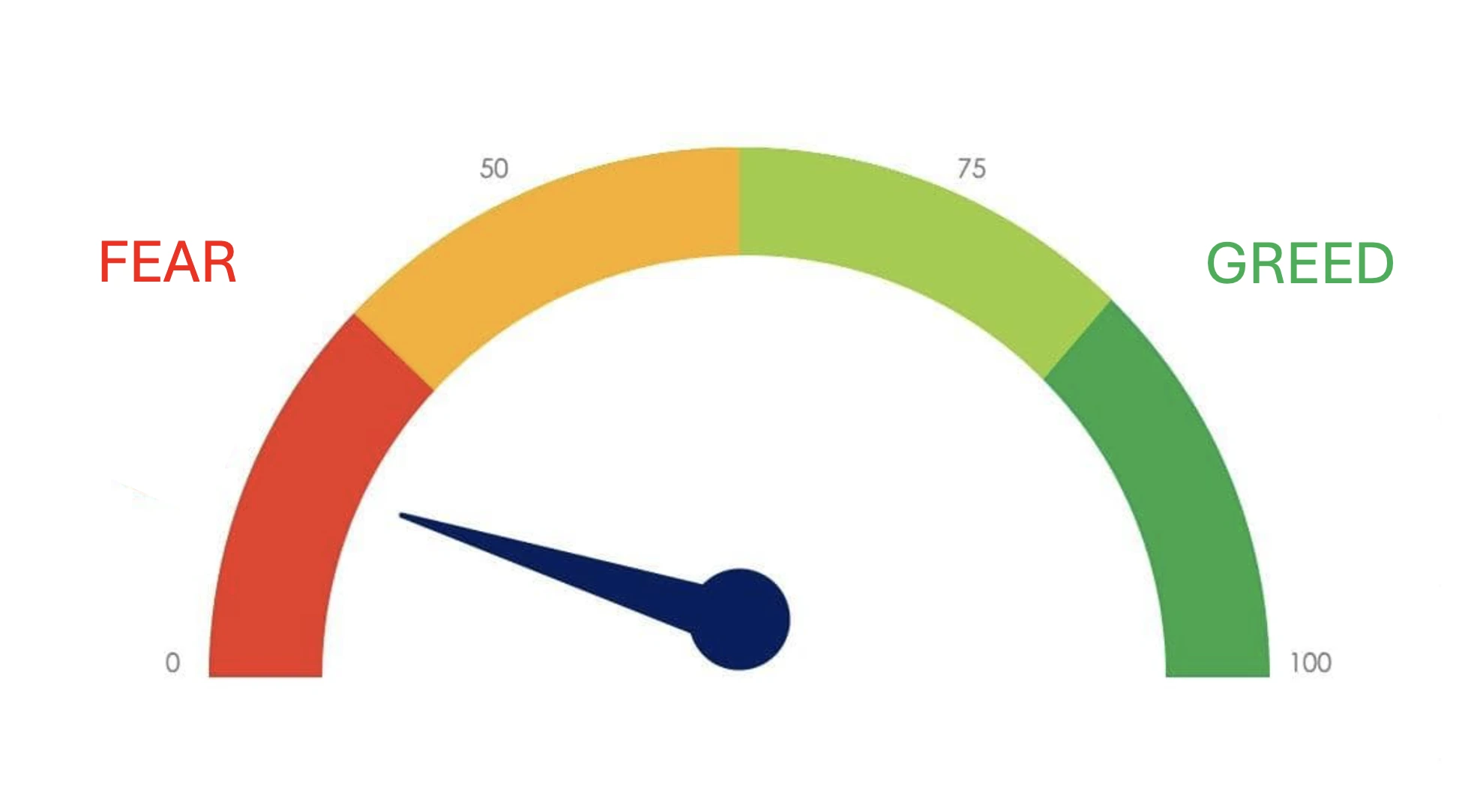 Pánikhangulat a kriptovaluta piacon: mélypontra zuhant a Crypto Fear & Greed Index