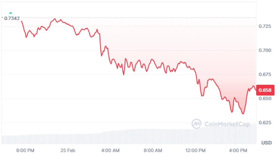 Cardano árfolyam elemzés ADA ár előrejelzés és friss kriptovaluta hírek