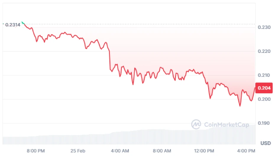 Dogecoin árfolyam előrejelzés és DOGE kripto friss hírek és ár elemzés