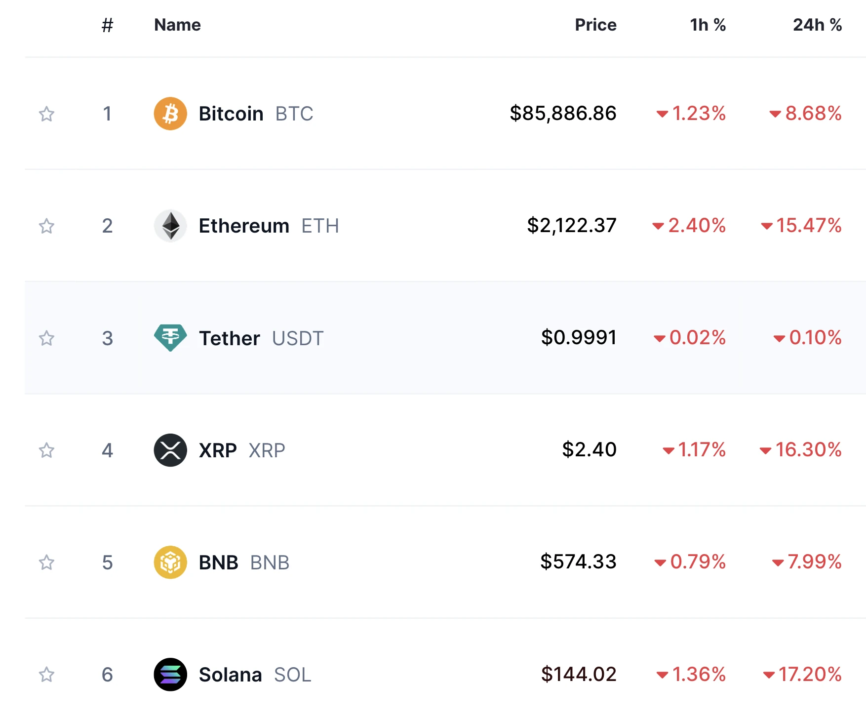 kriptovaluta árfolyam zuhanás