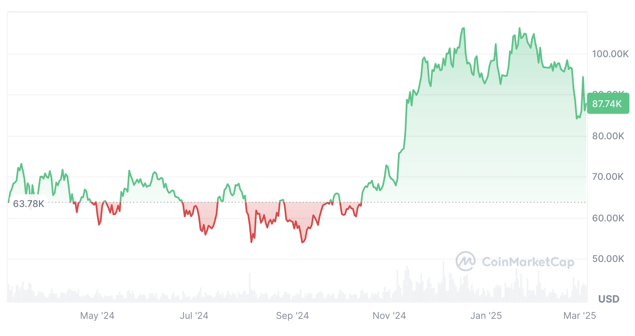 bitcoin árfolyam grafikon és BTC előrejelzés, kriptovaluta hírek
