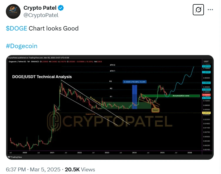 Dogecoin árfolyam előrejelzés és DOGE kripto technikai elemzés, Dogecoin friss kripto hírek