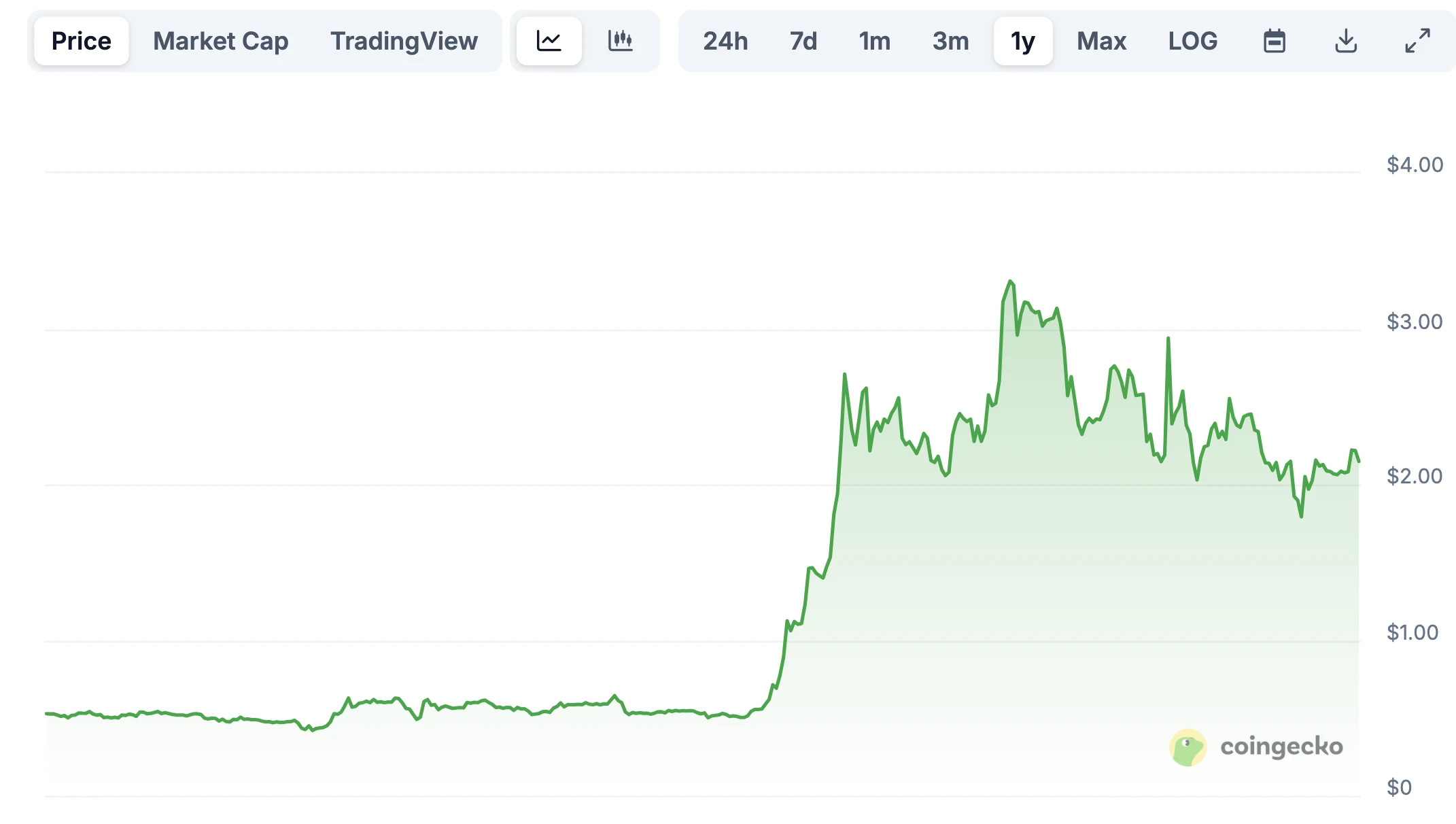 XRP kriptovaluta árfolyam és XRP friss hírek a ProfitLine.hu oldalán
