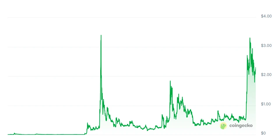 XRP árfolyam elemzés és előrejelzés grafikonon