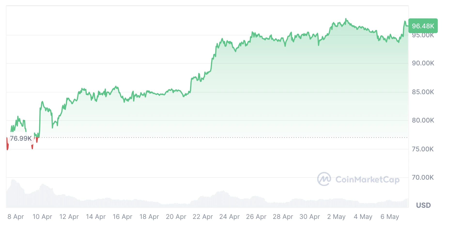Bitcoin hírek és BTC árfolyam grafikon 