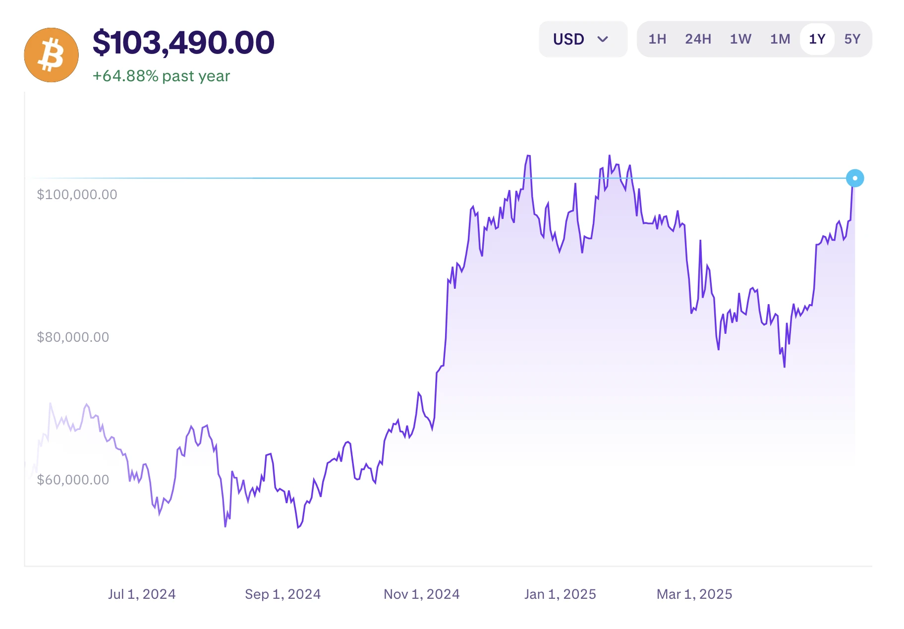 Bitcoin árfolyam elemzés és Bitcoin kripto hírek