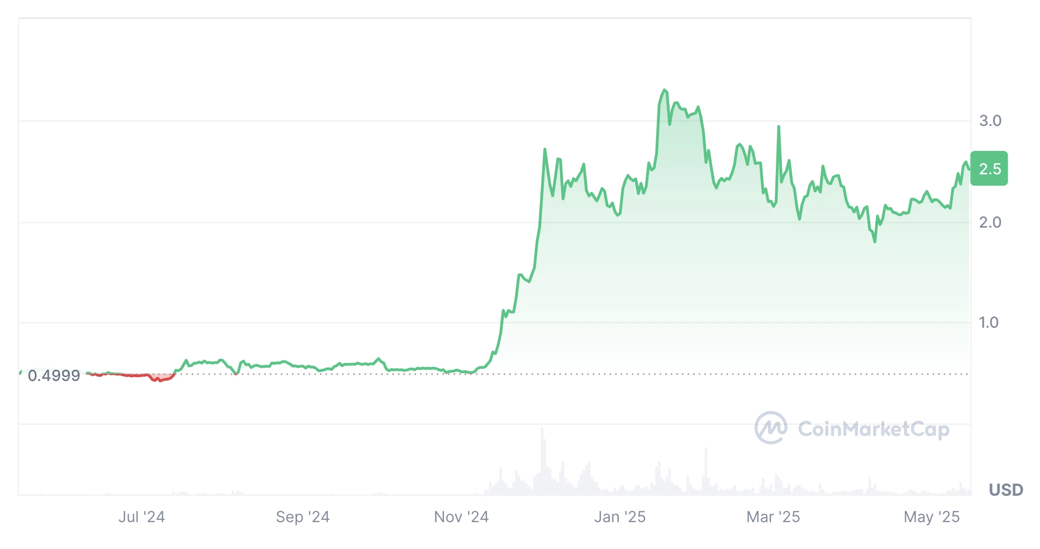 XRP árfolyam grafikon  és friss XRP kriptovaluta hírek
