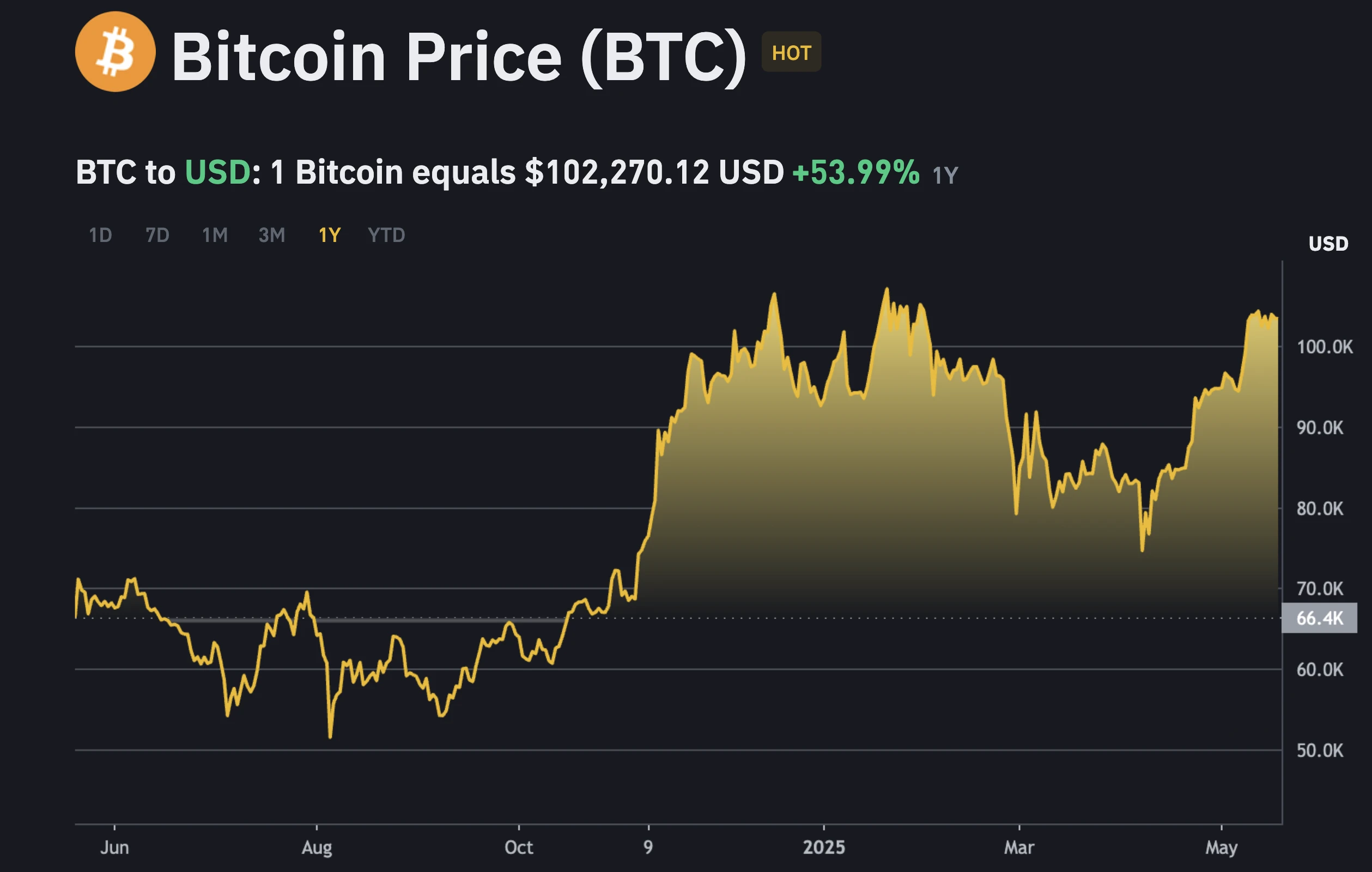 Bitcoin árfolyam elemzés és BTC ár előrejelzés 2026