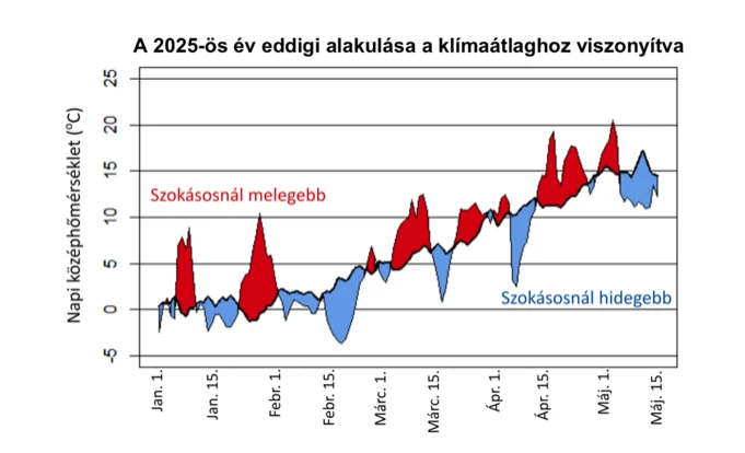 tavaszi hideg időjárás oka 2025