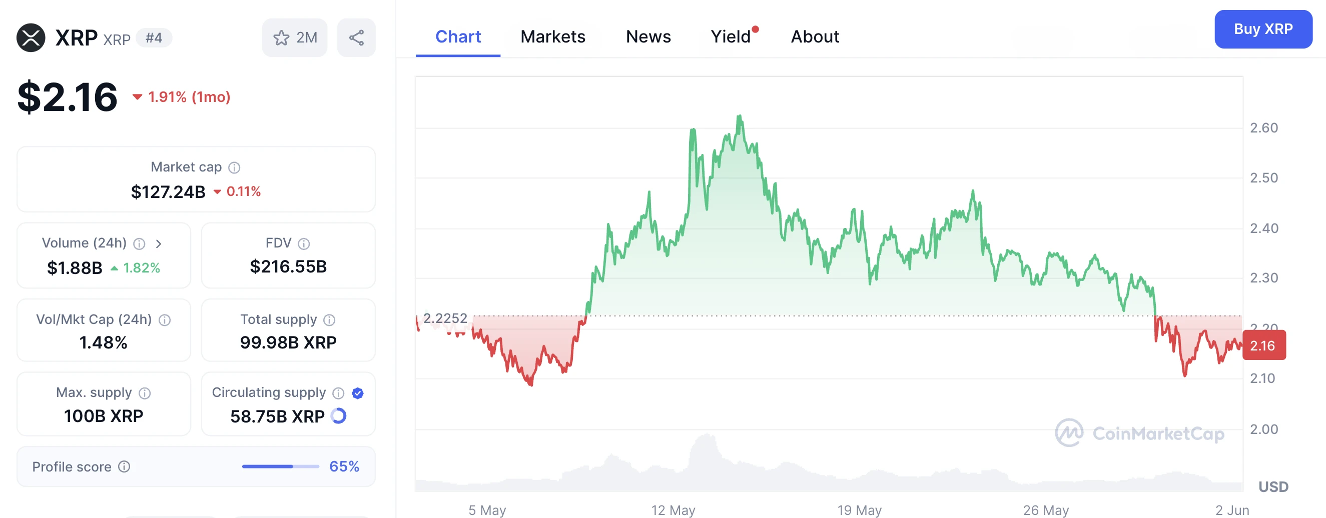XRP árfolyam elemzés és friss XRP kriptovaluta hírek