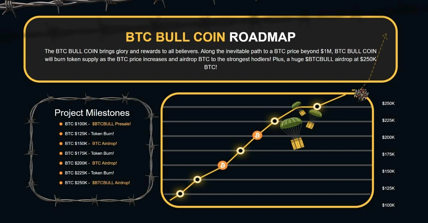 BTC Bull kriptovaluta előértékesítése