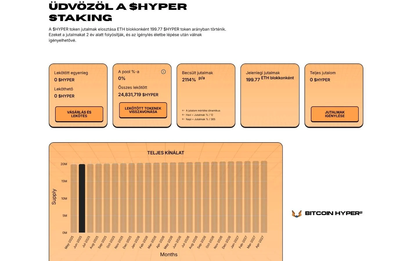 Bitcoin Hyper előértékesítése, kriptovaluta ICO